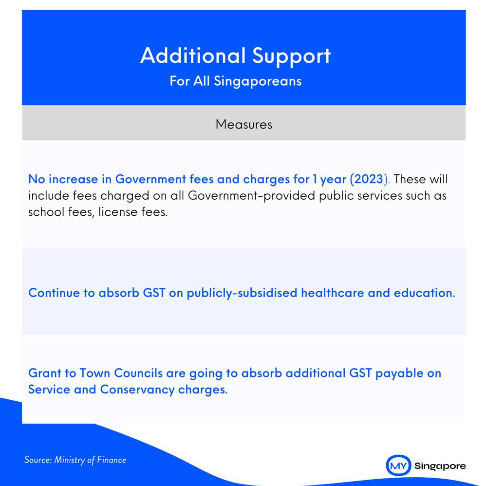 Additional Support for GST Hike