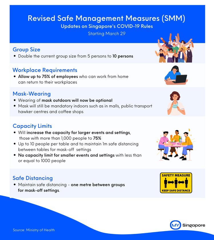 Changes to Singapore’s Safe Management Measures (SMM)